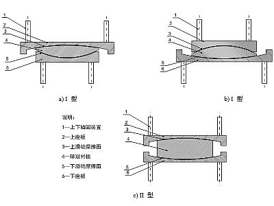 清江浦建筑摩擦摆隔震支座分类、标记、规格